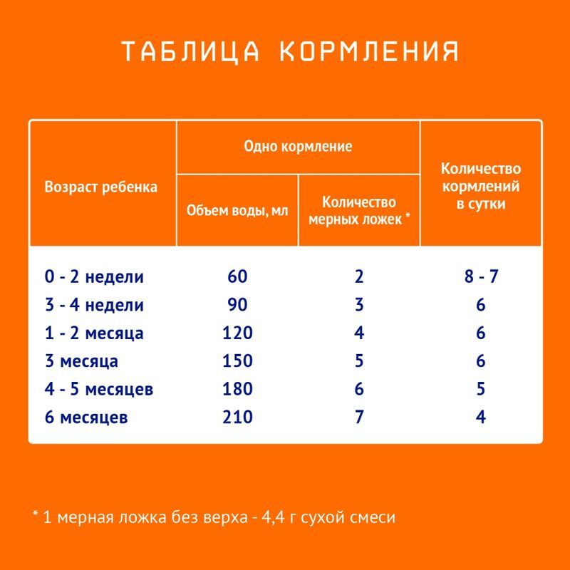 Нутрилак 1 смесь молочная с рождения 600г, фото №4