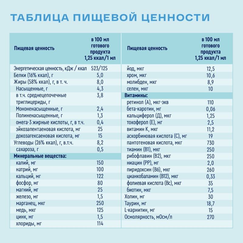 Нутриэн пульмо смесь для диетического лечебное питания 200мл, фото №3