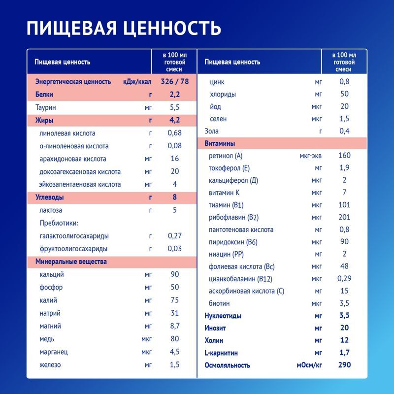 Нутрилак премиум пре смесь молочная сухая 350г, фото №3