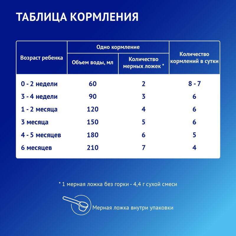Нутрилак Премиум 1 смесь молочная 0-6 месяцев 600г, фото №4