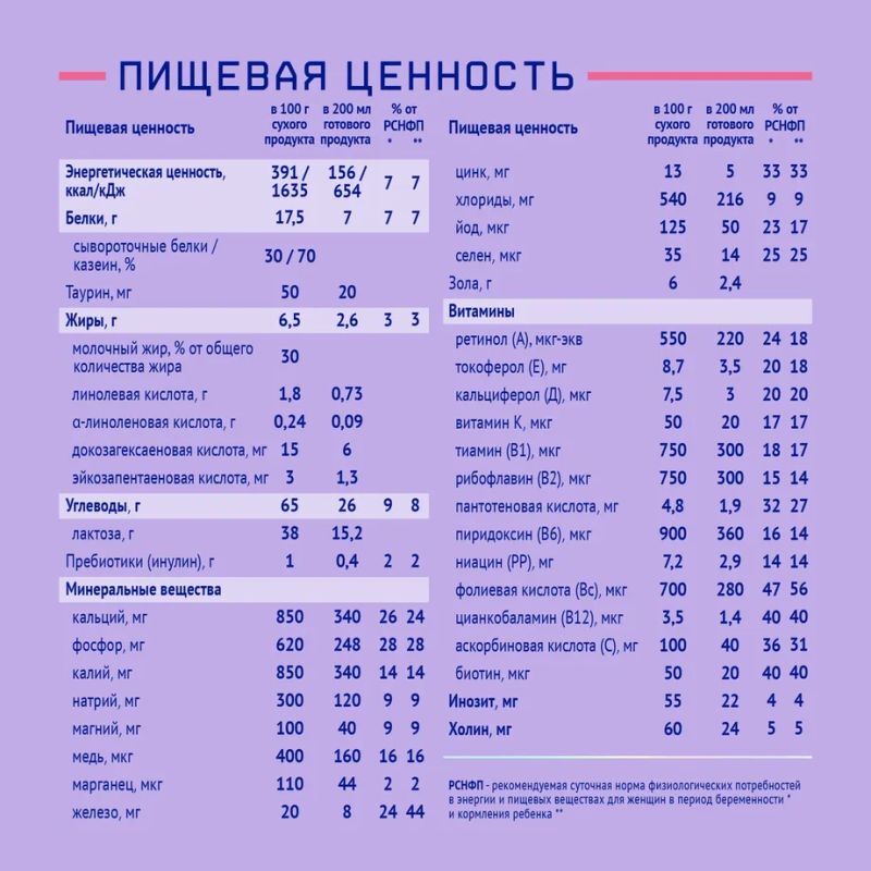 Нутрима фемилак смесь для беременных и кормящих со вкусом манго 350г, фото №5