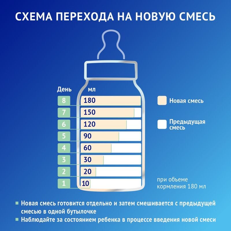 Нутрилак Премиум Комфорт смесь сухая 0+ 350г, фото №6