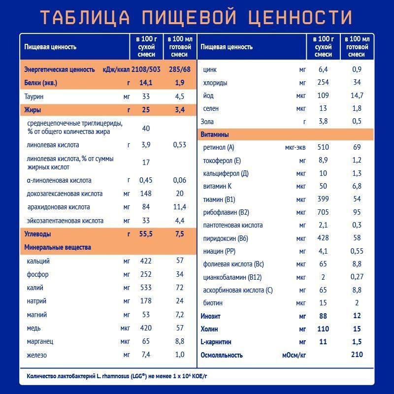 Нутрилак Пептиди Сцт смесь молочная 350г, фото №7