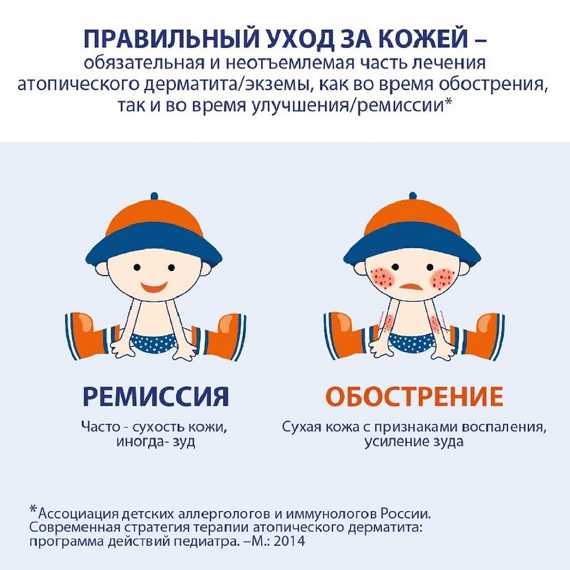 Атопик бальзам для ежедневного ухода 100мл, фото №5