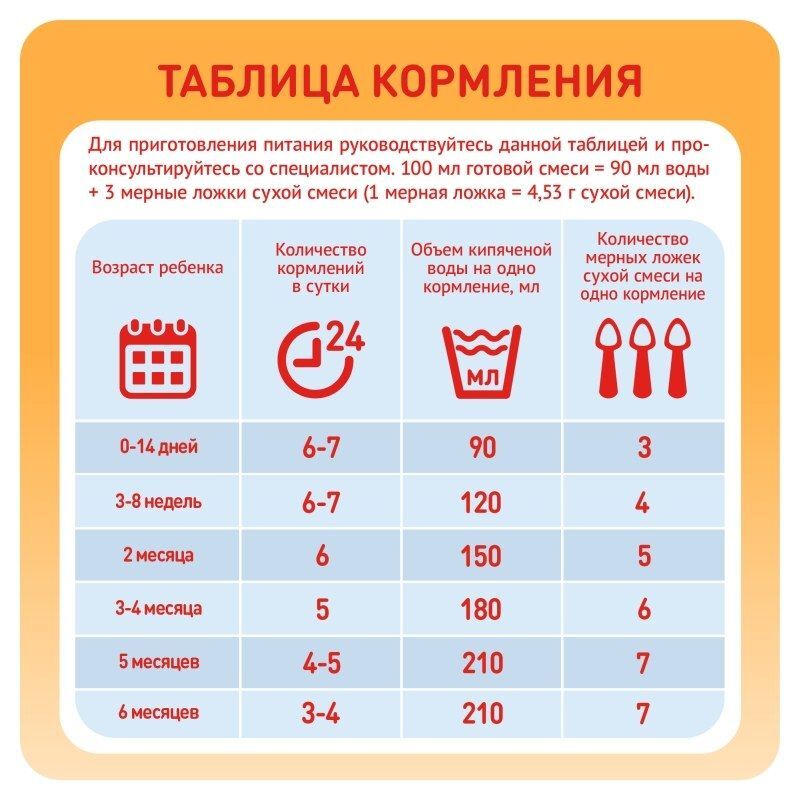 Нутриция Малютка 1 смесь молочная с рождения 300г, фото №8