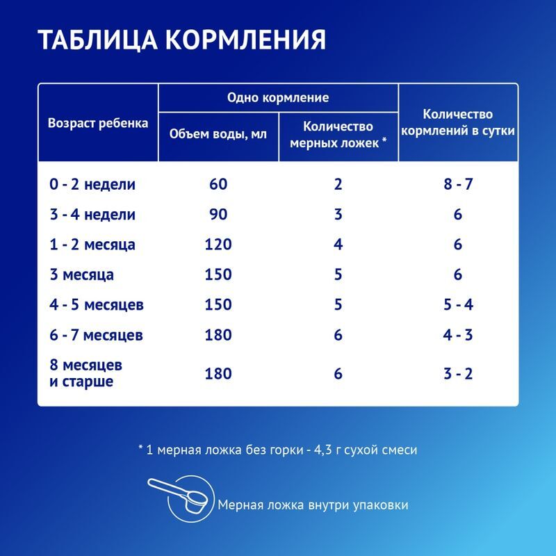 Нутрилак премиум смесь кисломолочный 350г, фото №4