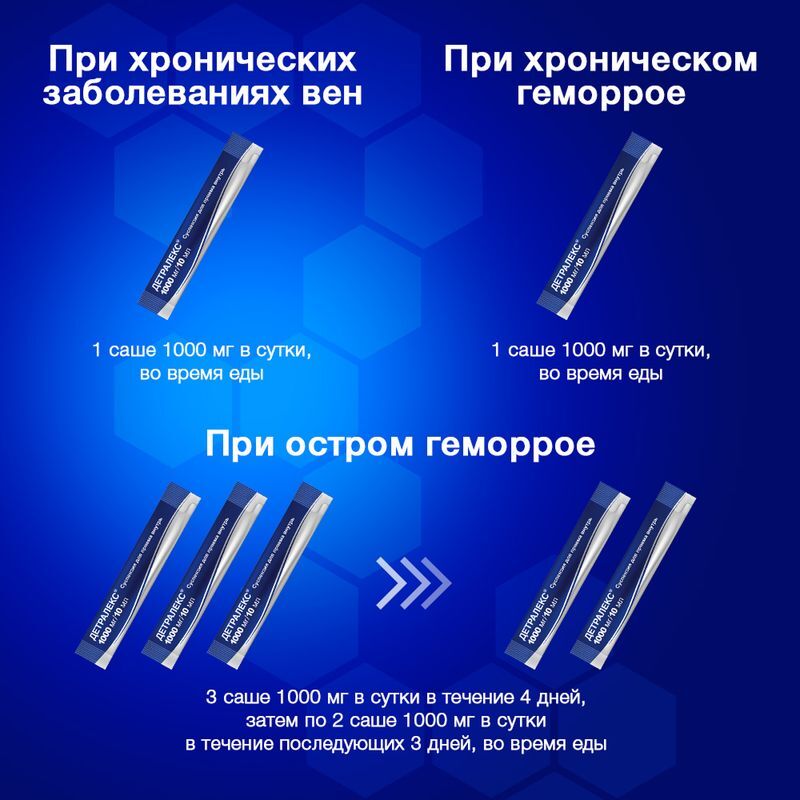Детралекс 1000мг/10мл 10мл 30 шт. суспензия для приема внутрь, фото №5