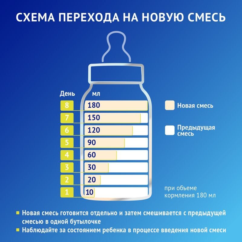 Нутрилак премиум соя смесь с рождения 350г, фото №6