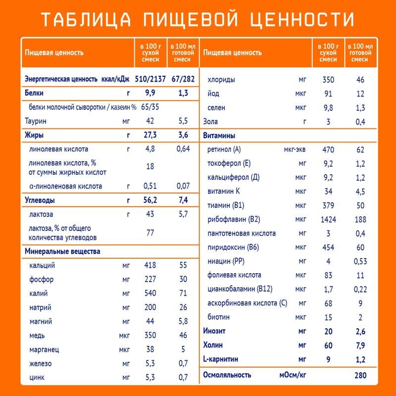 Нутрилак 1 смесь молочная сухая 0-6 месяцев 300г, фото №6