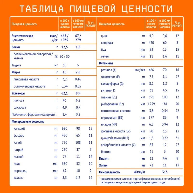Нутрилак 3 смесь молочная 12+ 300г, фото №6