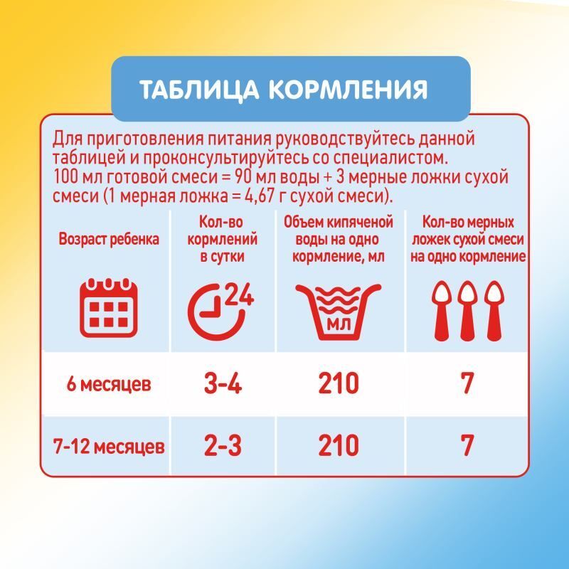 Малютка 2 смесь молочная с 6 месяцев 350г 12 шт., фото №3